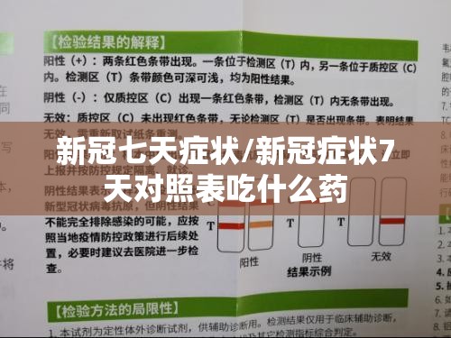 新冠七天症状/新冠症状7天对照表吃什么药