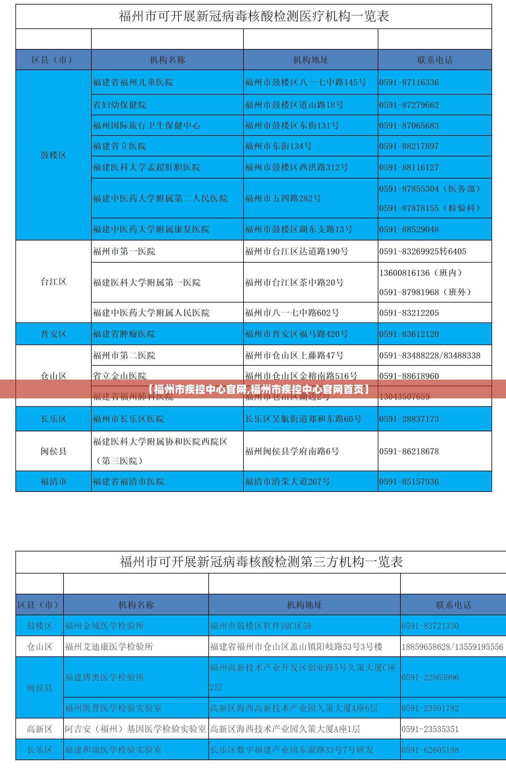 【福州市疾控中心官网,福州市疾控中心官网首页】