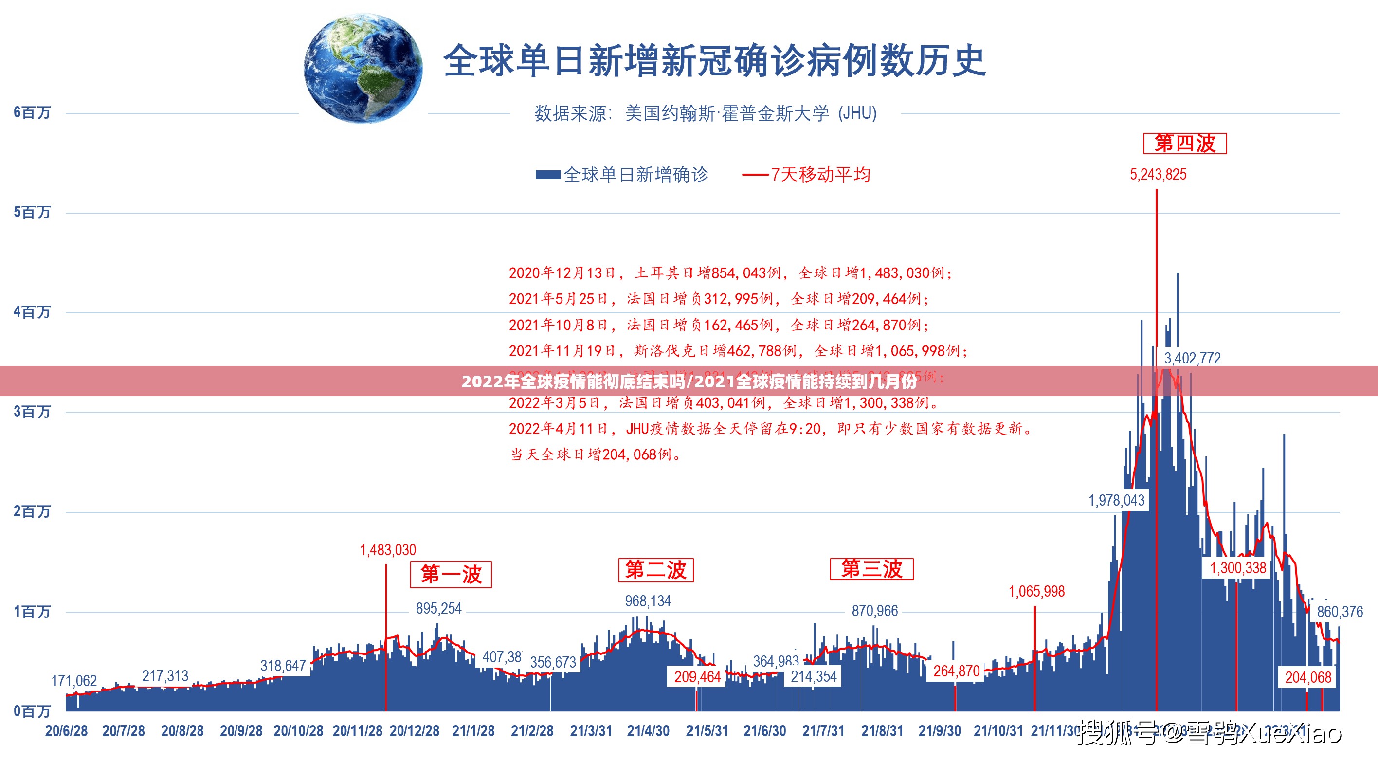 2022年全球疫情能彻底结束吗/2021全球疫情能持续到几月份