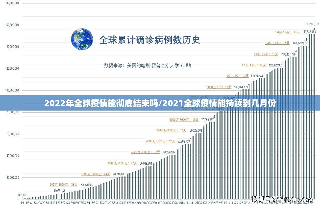 2022年全球疫情能彻底结束吗/2021全球疫情能持续到几月份