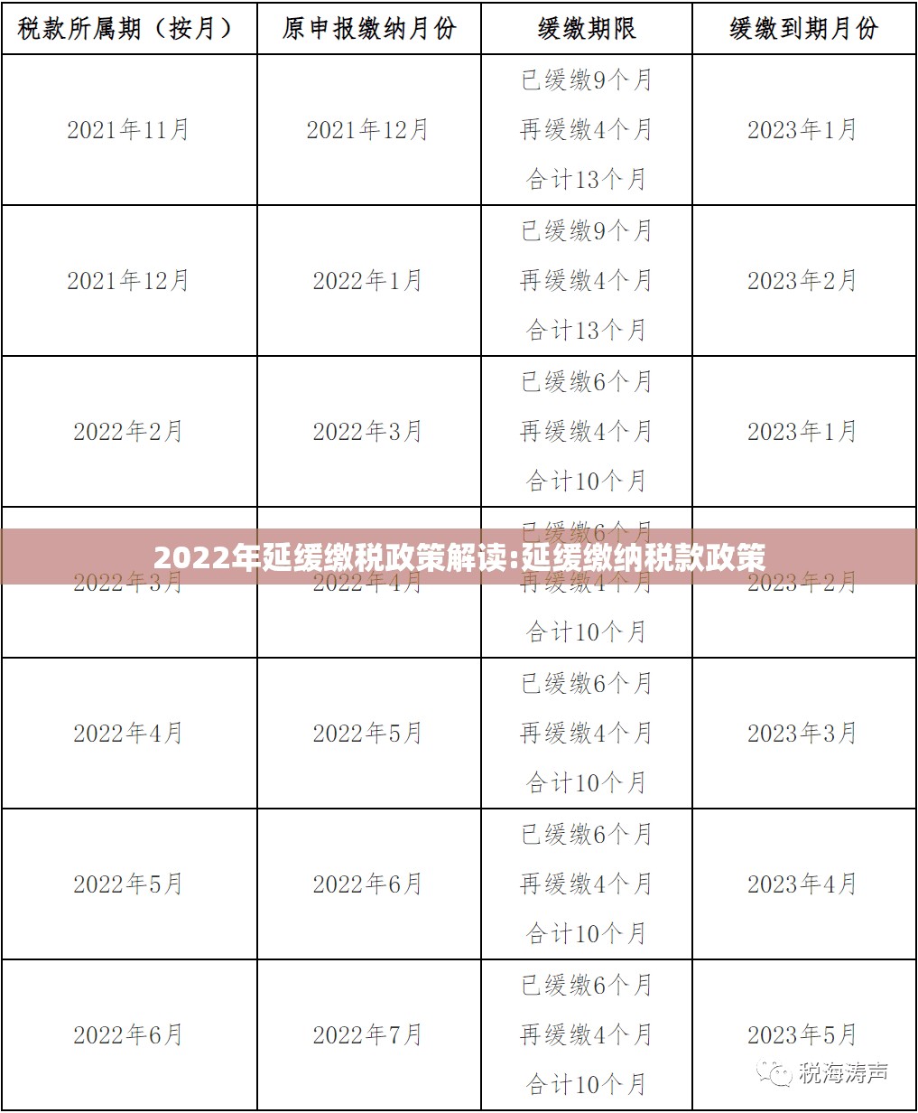 2022年延缓缴税政策解读:延缓缴纳税款政策