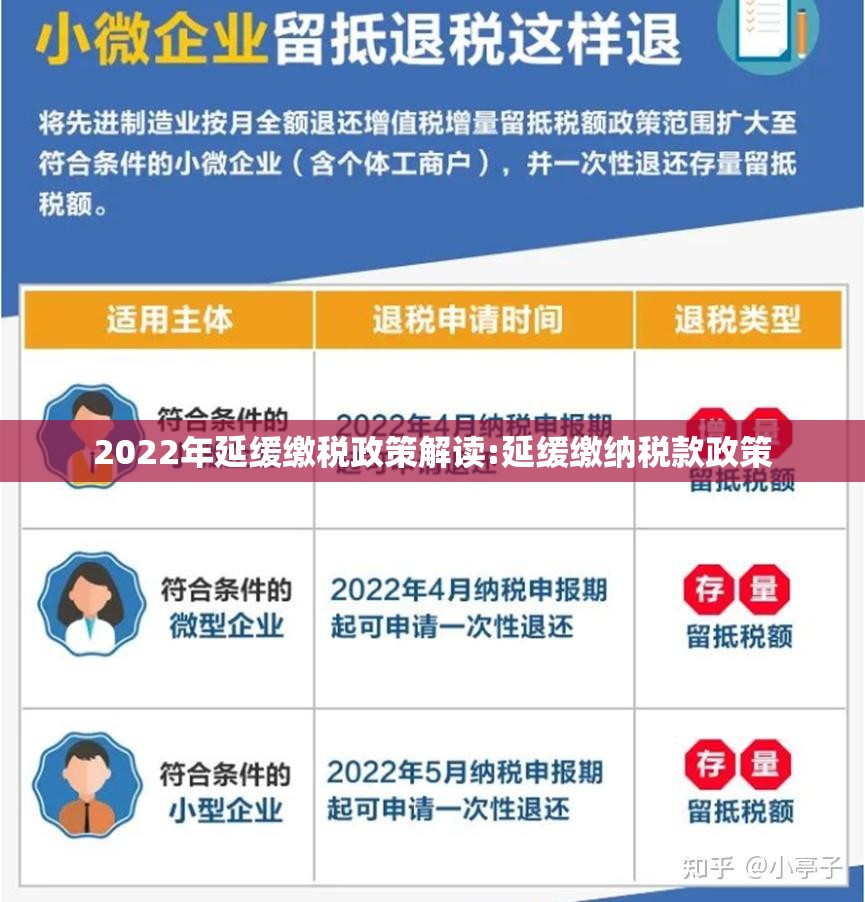 2022年延缓缴税政策解读:延缓缴纳税款政策