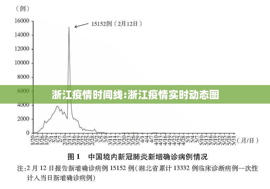 浙江疫情时间线:浙江疫情实时动态图