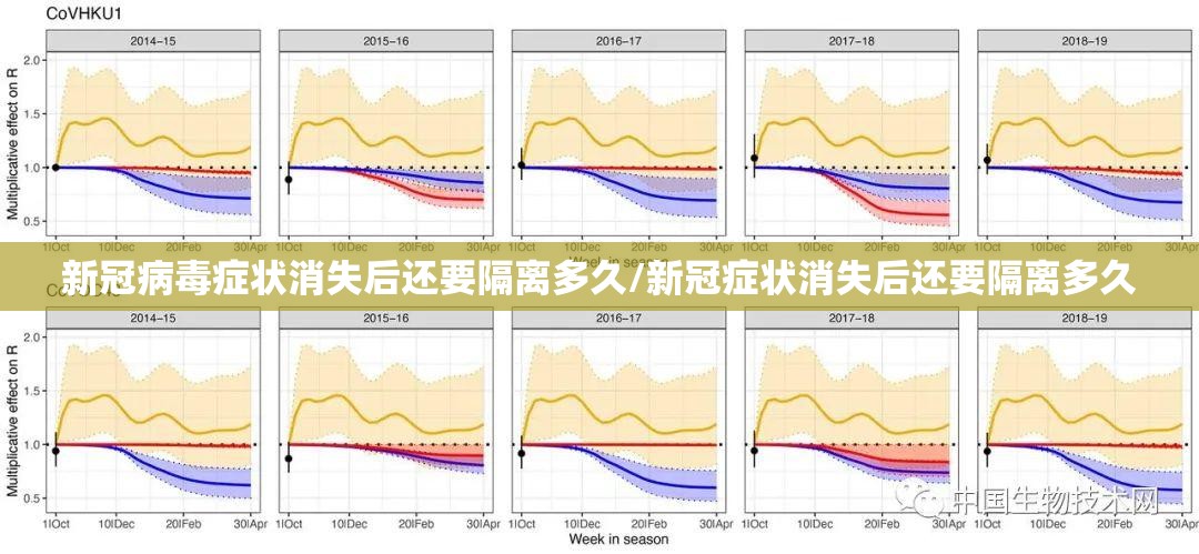 新冠病毒症状消失后还要隔离多久/新冠症状消失后还要隔离多久
