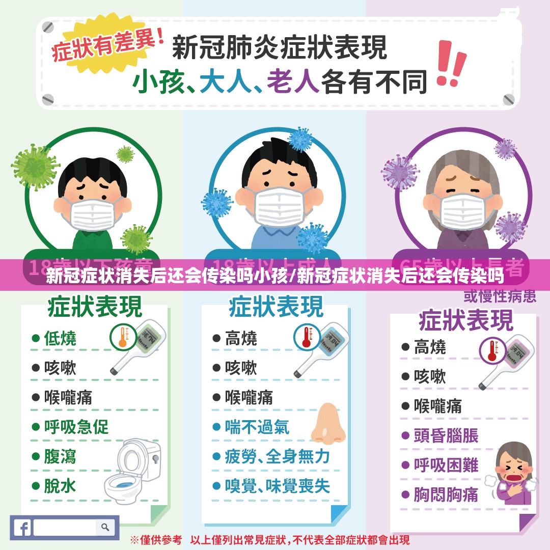 新冠症状消失后还会传染吗小孩/新冠症状消失后还会传染吗