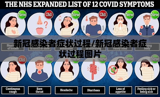 新冠感染者症状过程/新冠感染者症状过程图片