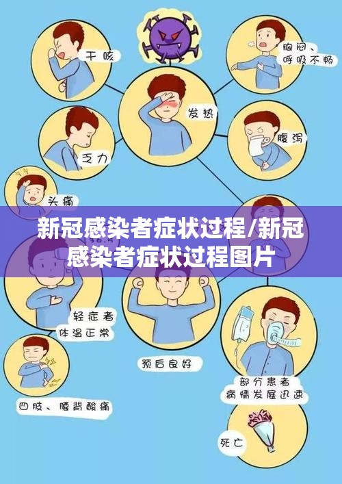 新冠感染者症状过程/新冠感染者症状过程图片