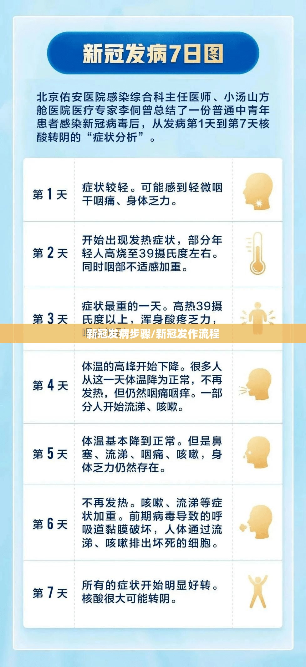 新冠发病步骤/新冠发作流程