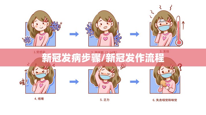 新冠发病步骤/新冠发作流程