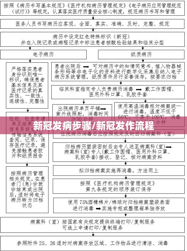 新冠发病步骤/新冠发作流程