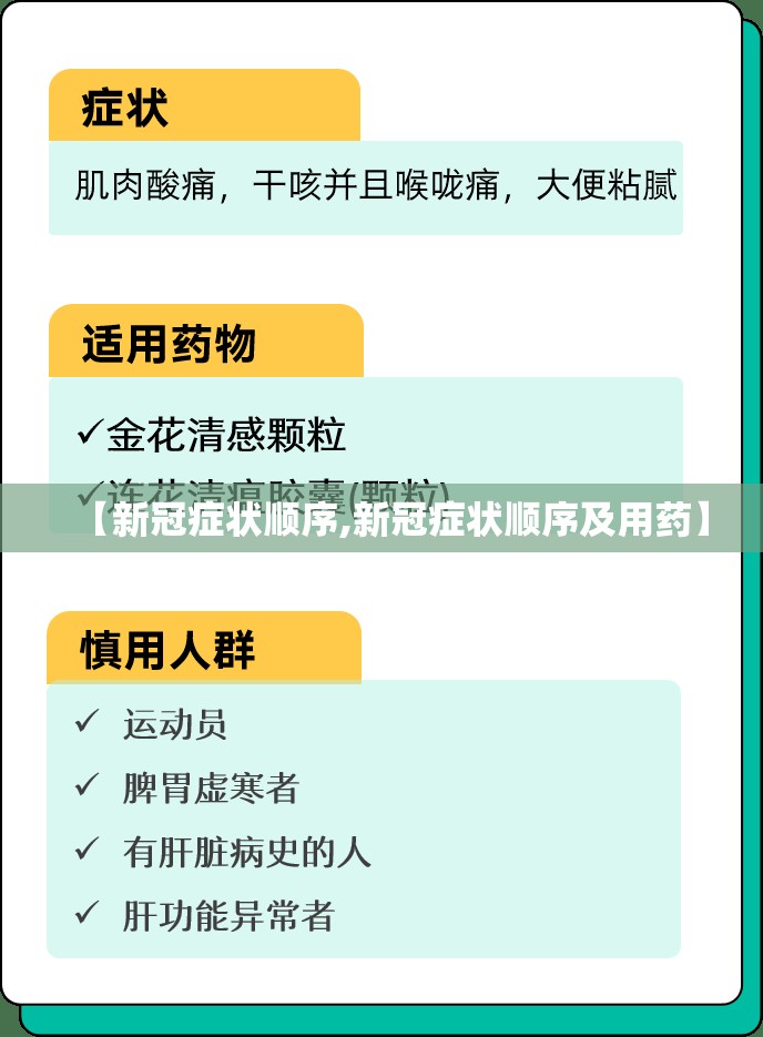 【新冠症状顺序,新冠症状顺序及用药】