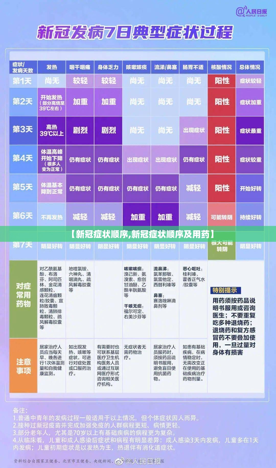 【新冠症状顺序,新冠症状顺序及用药】