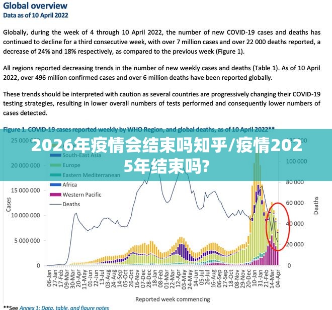 2026年疫情会结束吗知乎/疫情2025年结束吗?