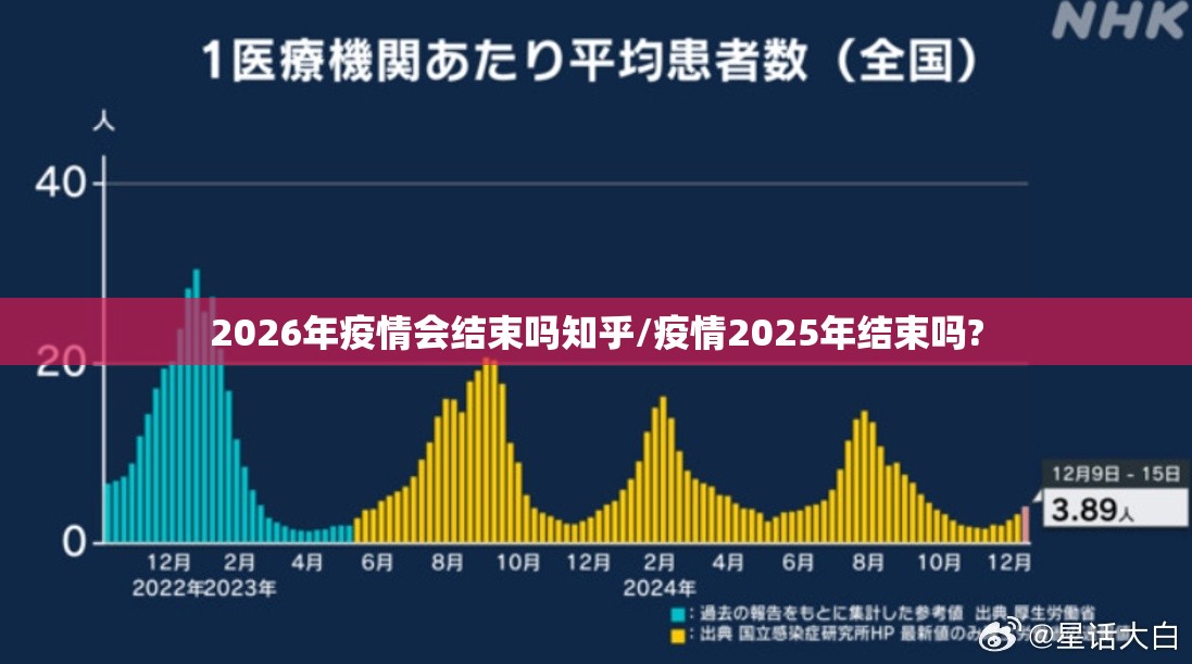 2026年疫情会结束吗知乎/疫情2025年结束吗?