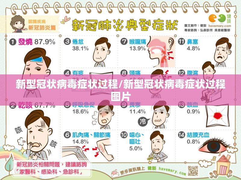 新型冠状病毒症状过程/新型冠状病毒症状过程图片