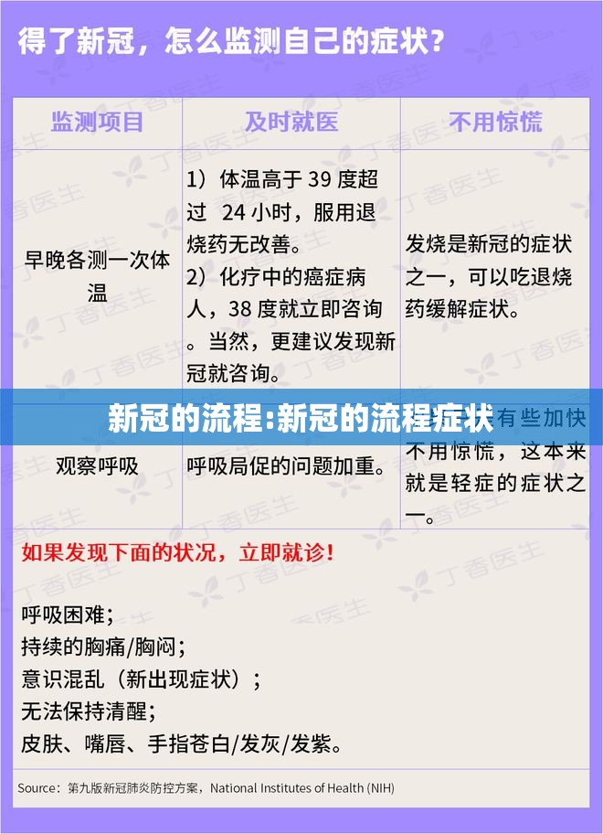 新冠的流程:新冠的流程症状