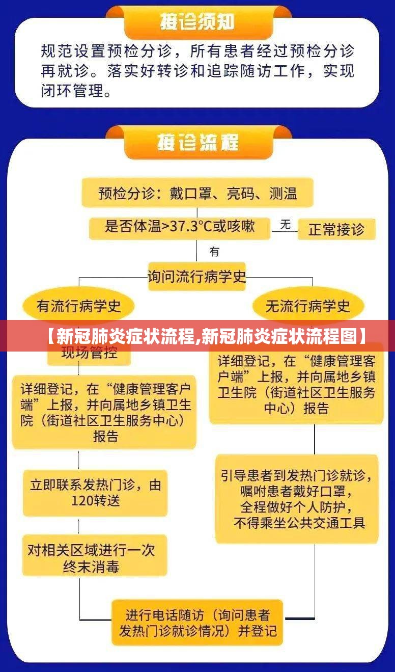 【新冠肺炎症状流程,新冠肺炎症状流程图】