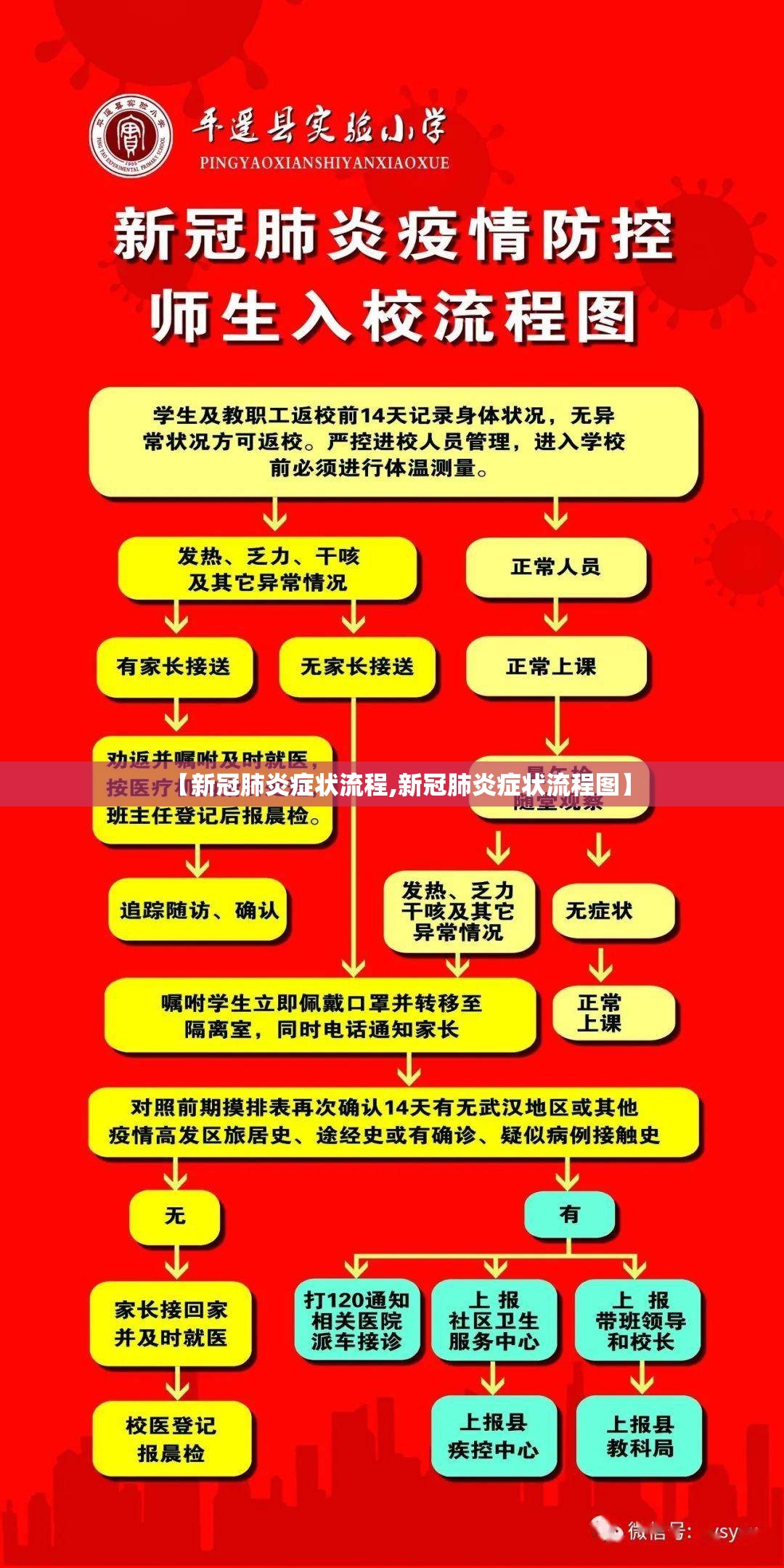 【新冠肺炎症状流程,新冠肺炎症状流程图】