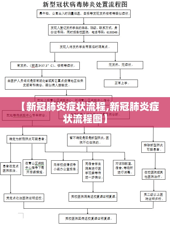 【新冠肺炎症状流程,新冠肺炎症状流程图】