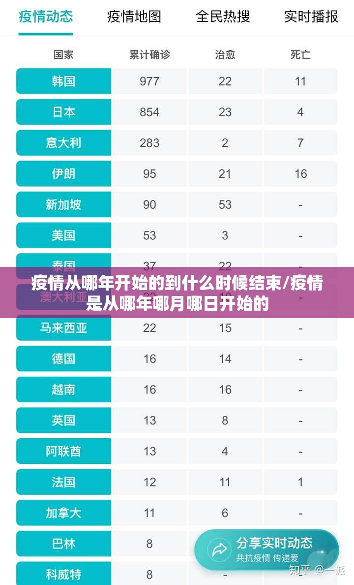 疫情从哪年开始的到什么时候结束/疫情是从哪年哪月哪日开始的