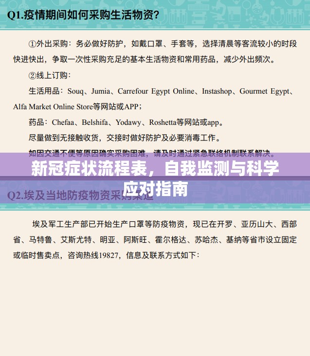 新冠症状流程表，自我监测与科学应对指南
