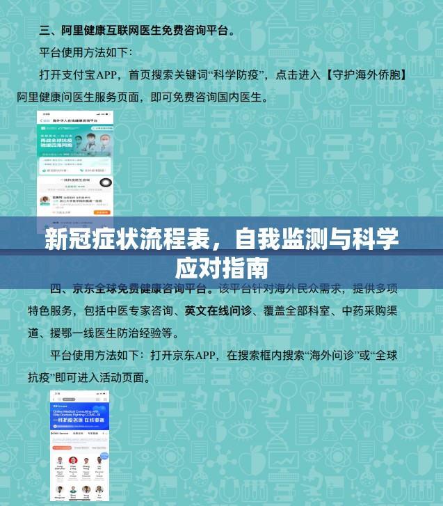 新冠症状流程表，自我监测与科学应对指南