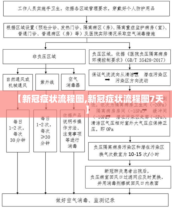 【新冠症状流程图,新冠症状流程图7天】