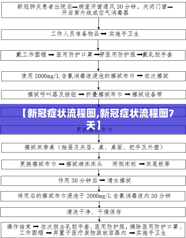 【新冠症状流程图,新冠症状流程图7天】