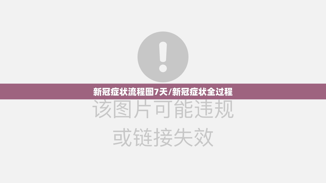 新冠症状流程图7天/新冠症状全过程 新冠症状流程图7天/新冠症状全过程