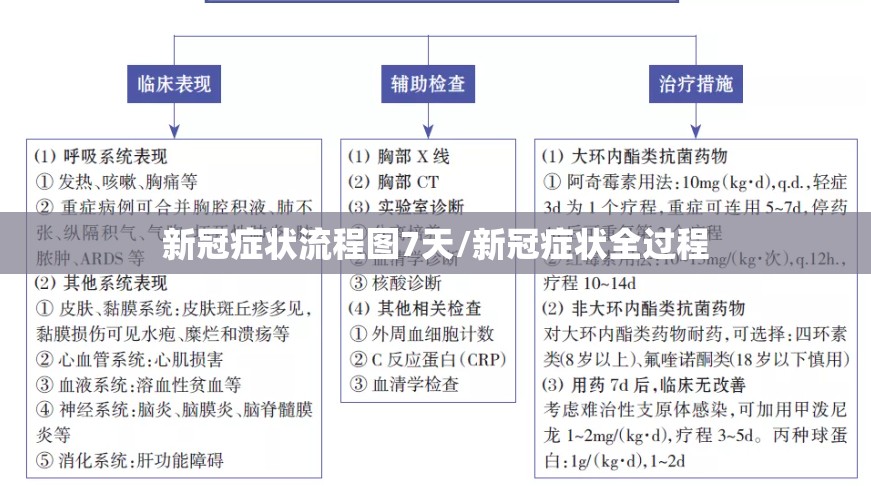 新冠症状流程图7天/新冠症状全过程 新冠症状流程图7天/新冠症状全过程