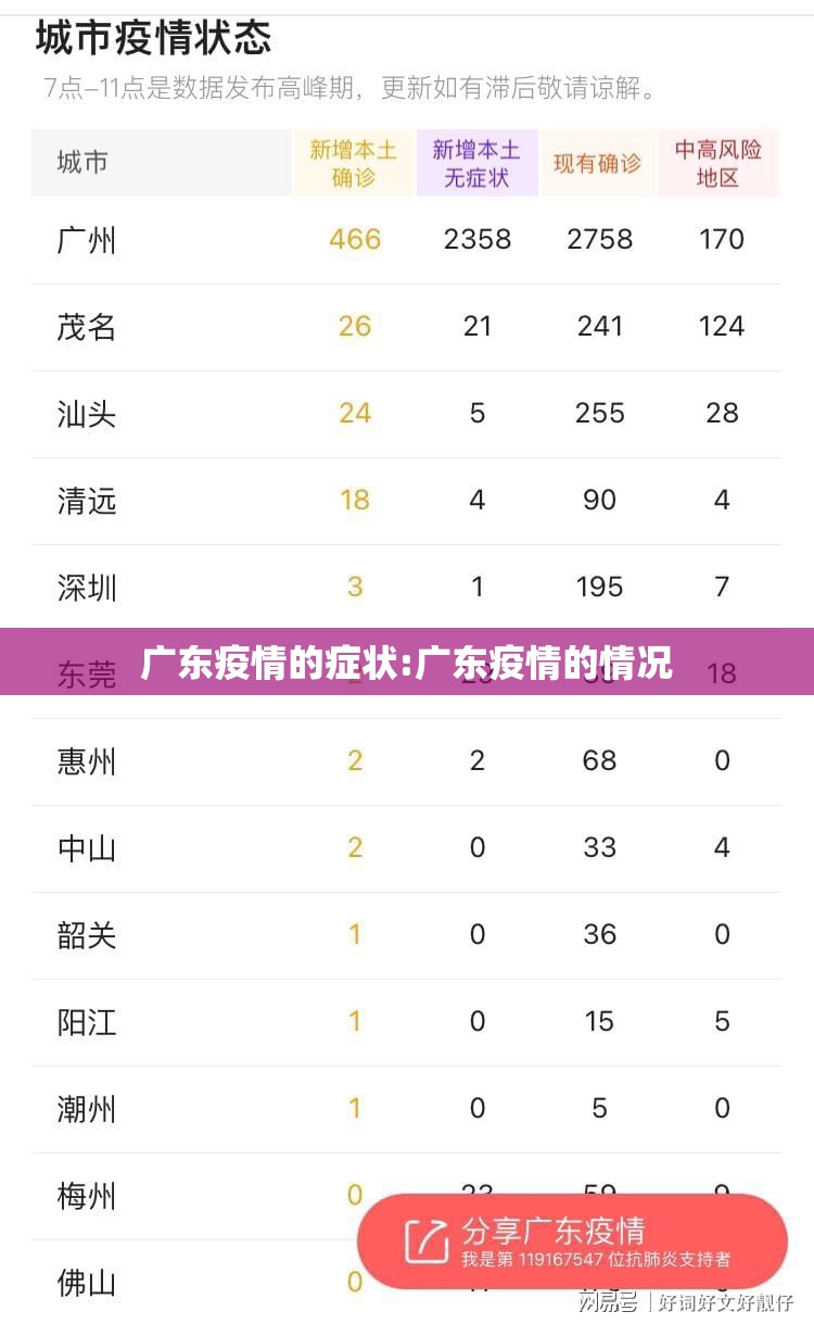 广东疫情的症状:广东疫情的情况
