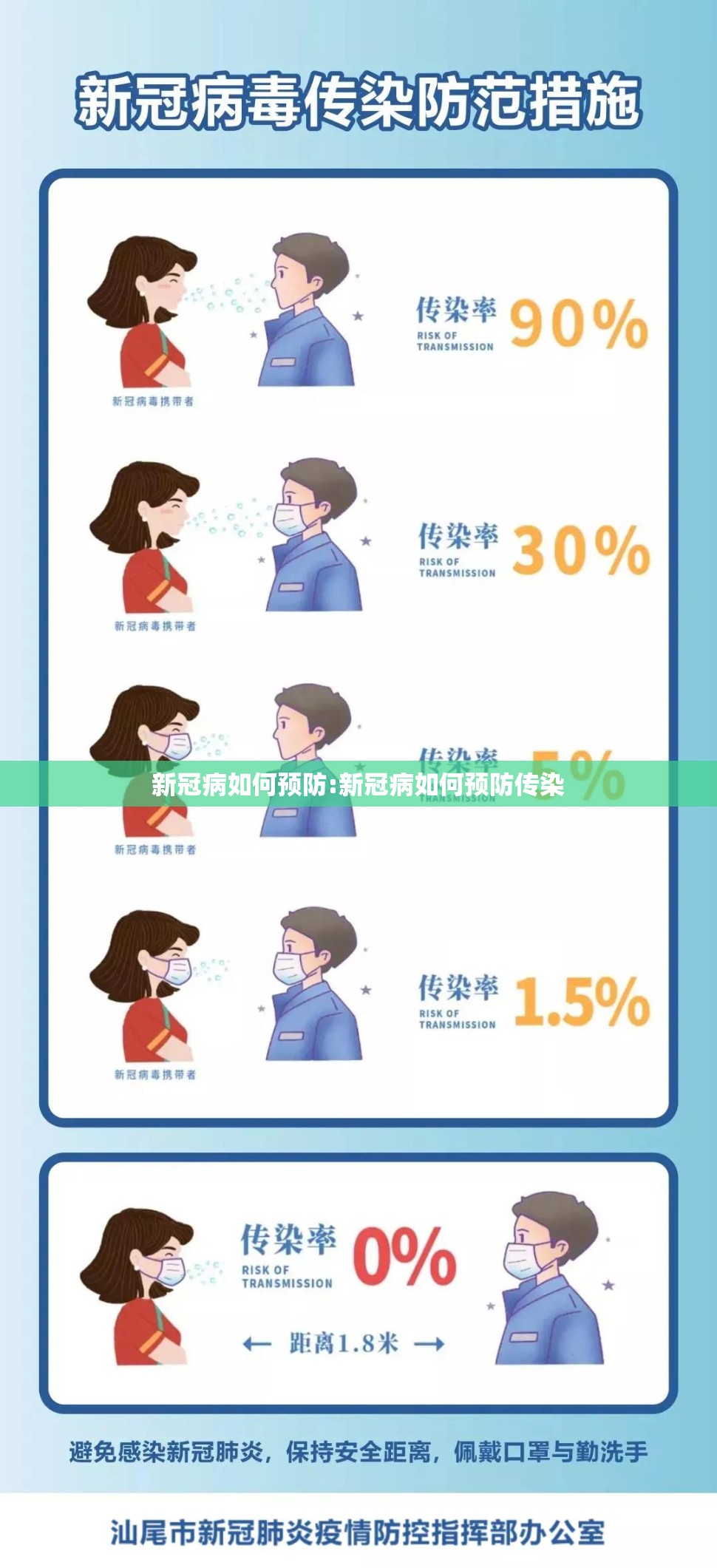 新冠病如何预防:新冠病如何预防传染