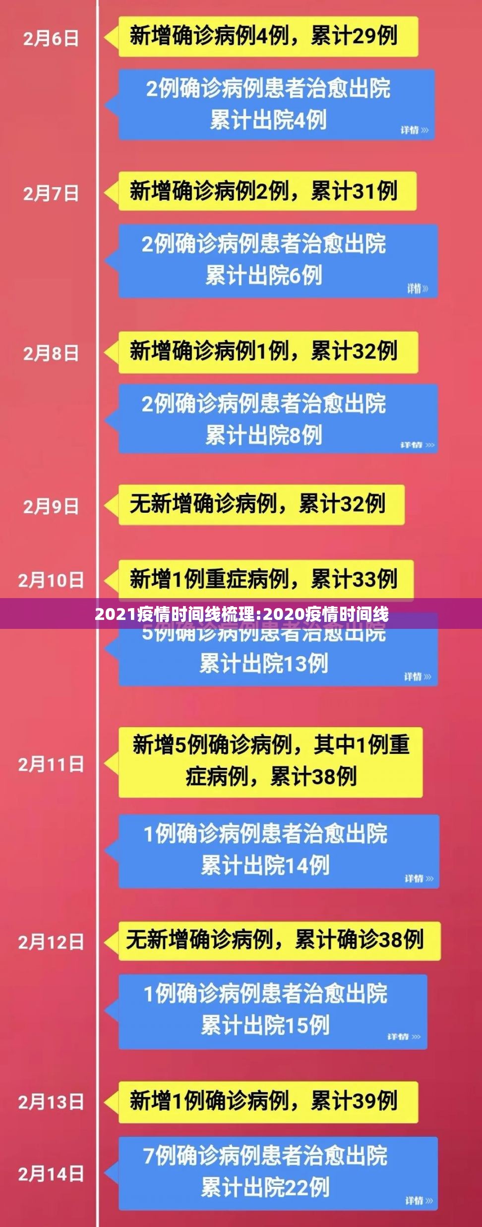 2021疫情时间线梳理:2020疫情时间线