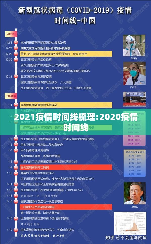 2021疫情时间线梳理:2020疫情时间线