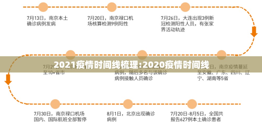 2021疫情时间线梳理:2020疫情时间线