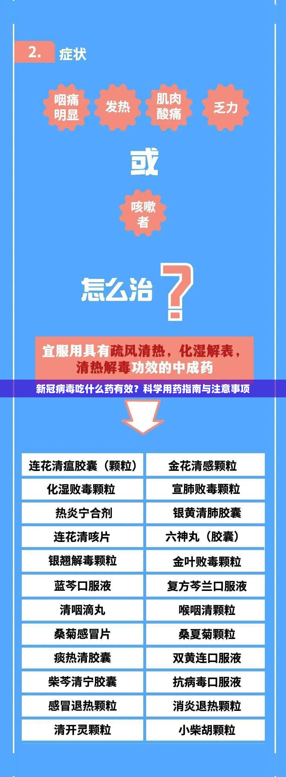 新冠病毒吃什么药有效？科学用药指南与注意事项