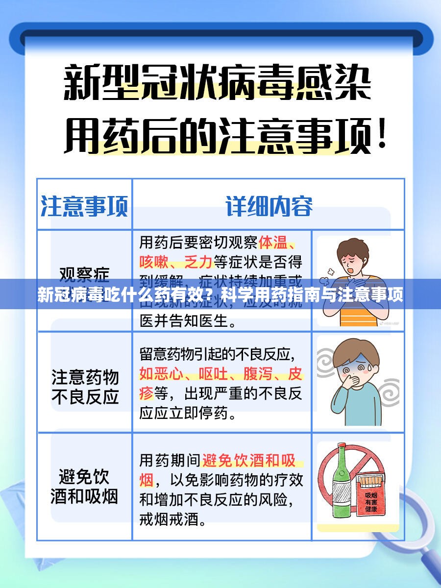 新冠病毒吃什么药有效？科学用药指南与注意事项
