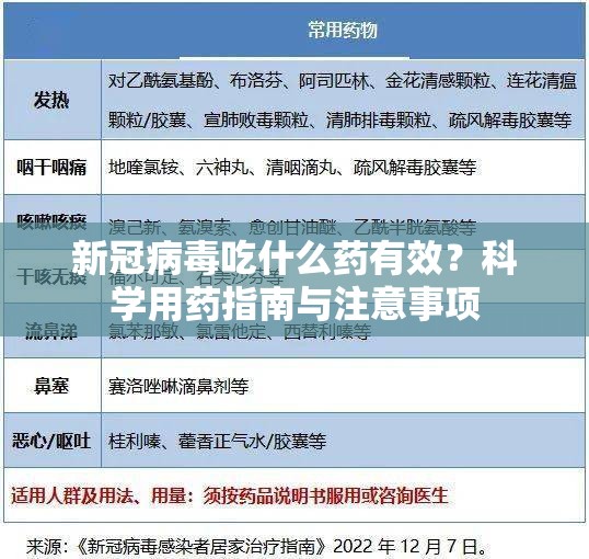 新冠病毒吃什么药有效？科学用药指南与注意事项