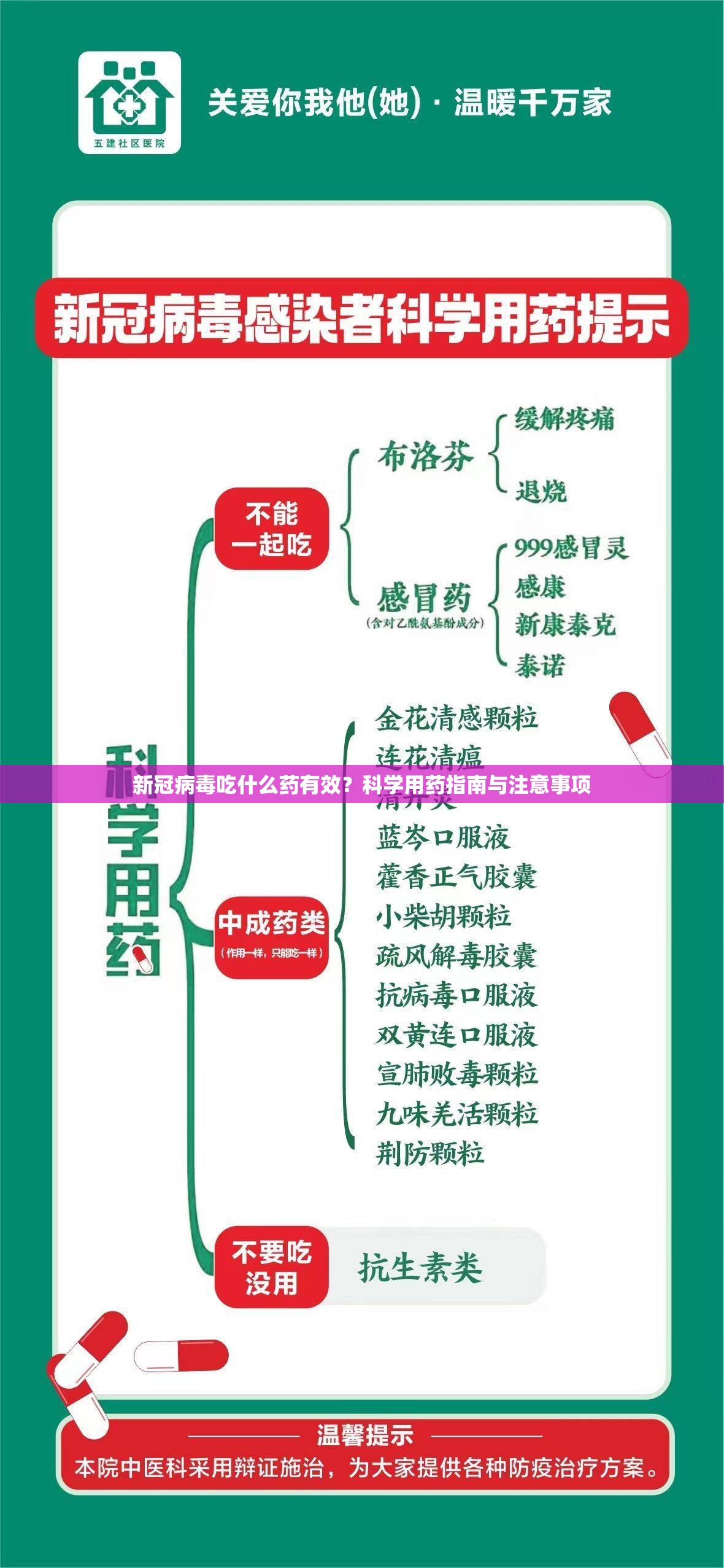 新冠病毒吃什么药有效？科学用药指南与注意事项