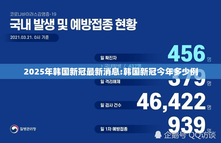 2025年韩国新冠最新消息:韩国新冠今年多少例