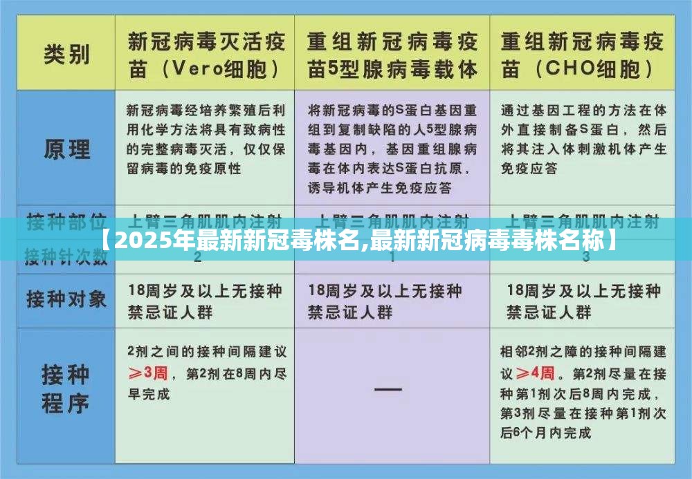 【2025年最新新冠毒株名,最新新冠病毒毒株名称】