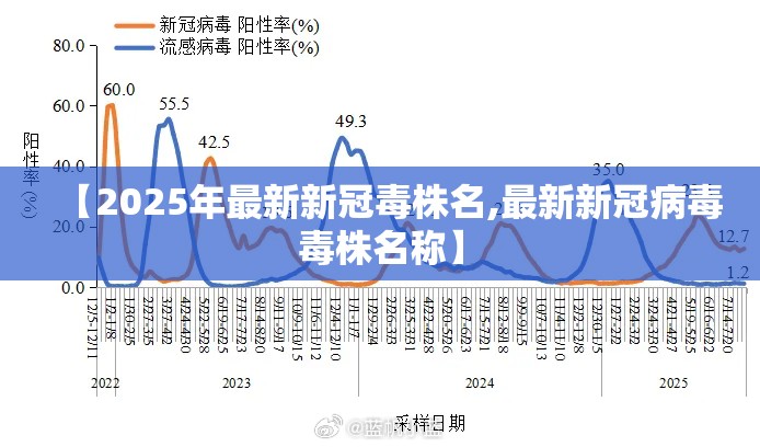 【2025年最新新冠毒株名,最新新冠病毒毒株名称】