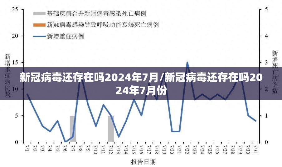 新冠病毒还存在吗2024年7月/新冠病毒还存在吗2024年7月份