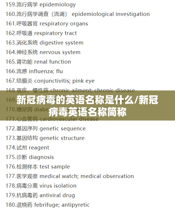 新冠病毒的英语名称是什么/新冠病毒英语名称简称