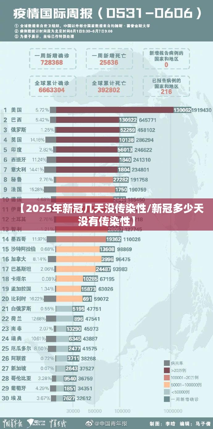 【2025年新冠几天没传染性/新冠多少天没有传染性】