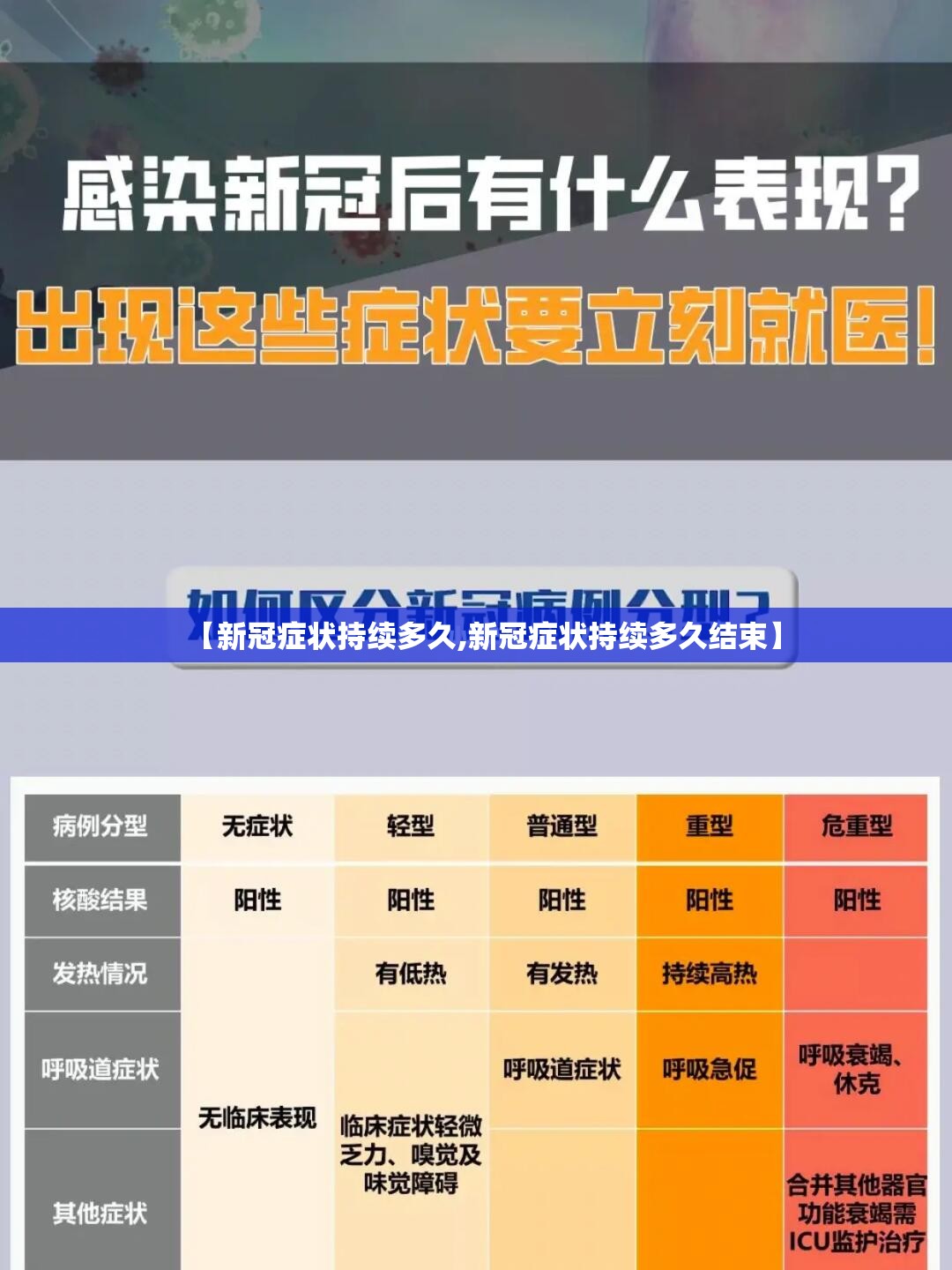 【新冠症状持续多久,新冠症状持续多久结束】
