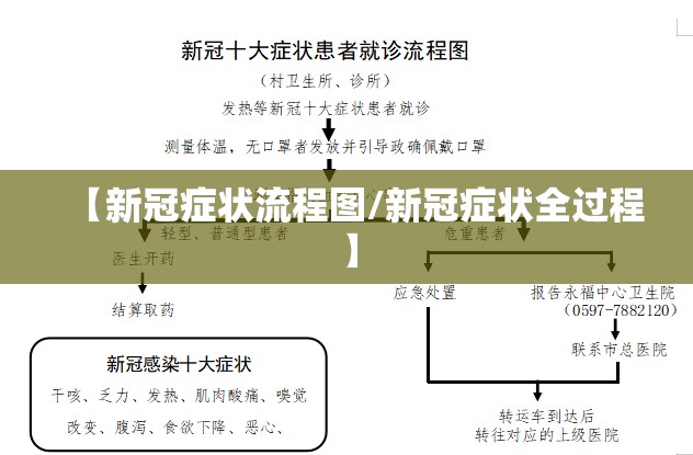 【新冠症状流程图/新冠症状全过程】