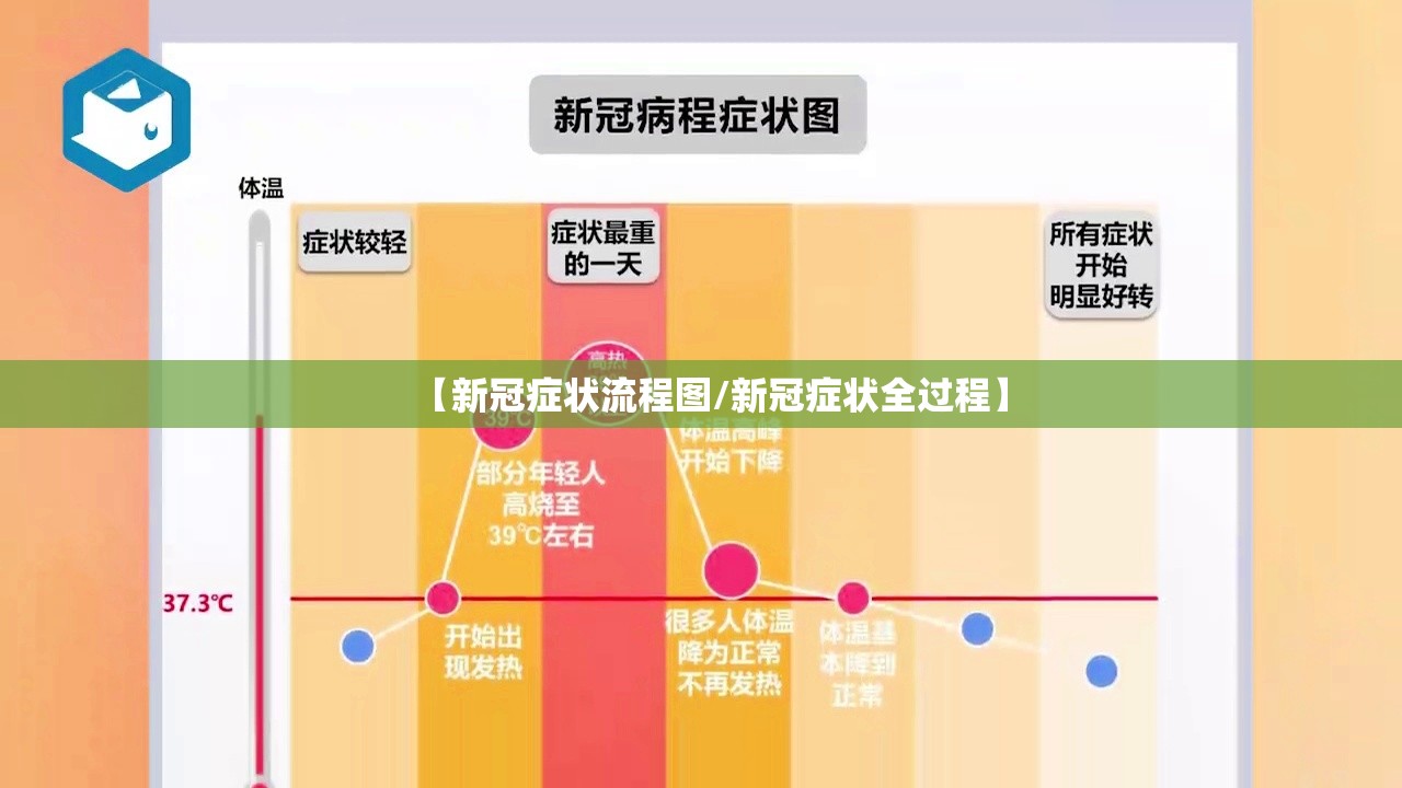 【新冠症状流程图/新冠症状全过程】
