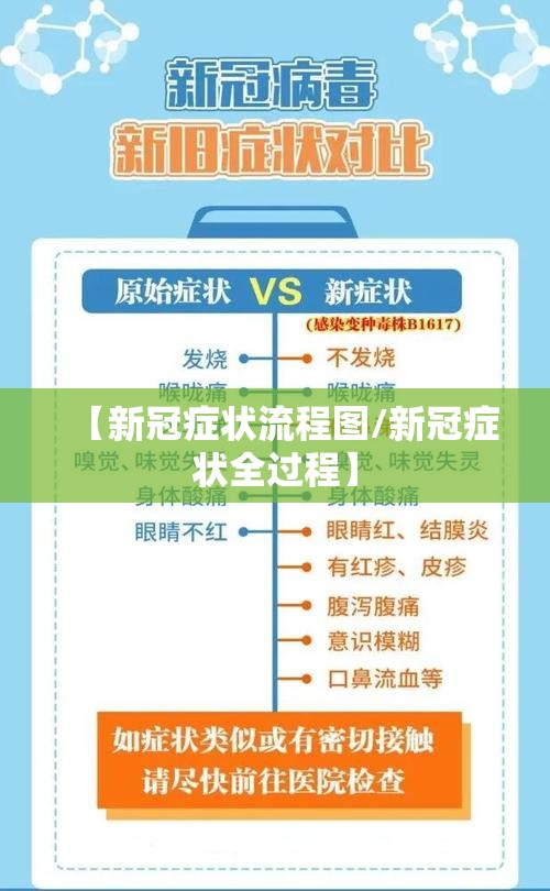 【新冠症状流程图/新冠症状全过程】