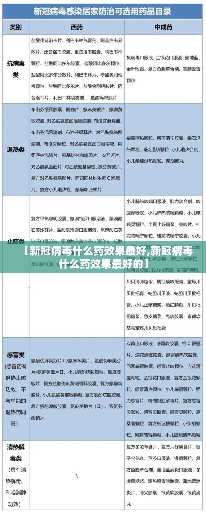 【新冠病毒什么药效果最好,新冠病毒什么药效果最好的】